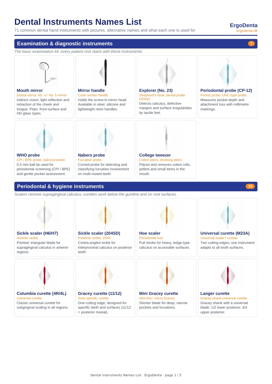 First page of the dental instruments names list PDF with pictures